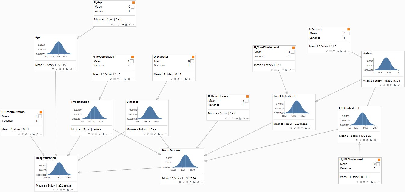 Prior state — no evidence set, all nodes at marginal distributions