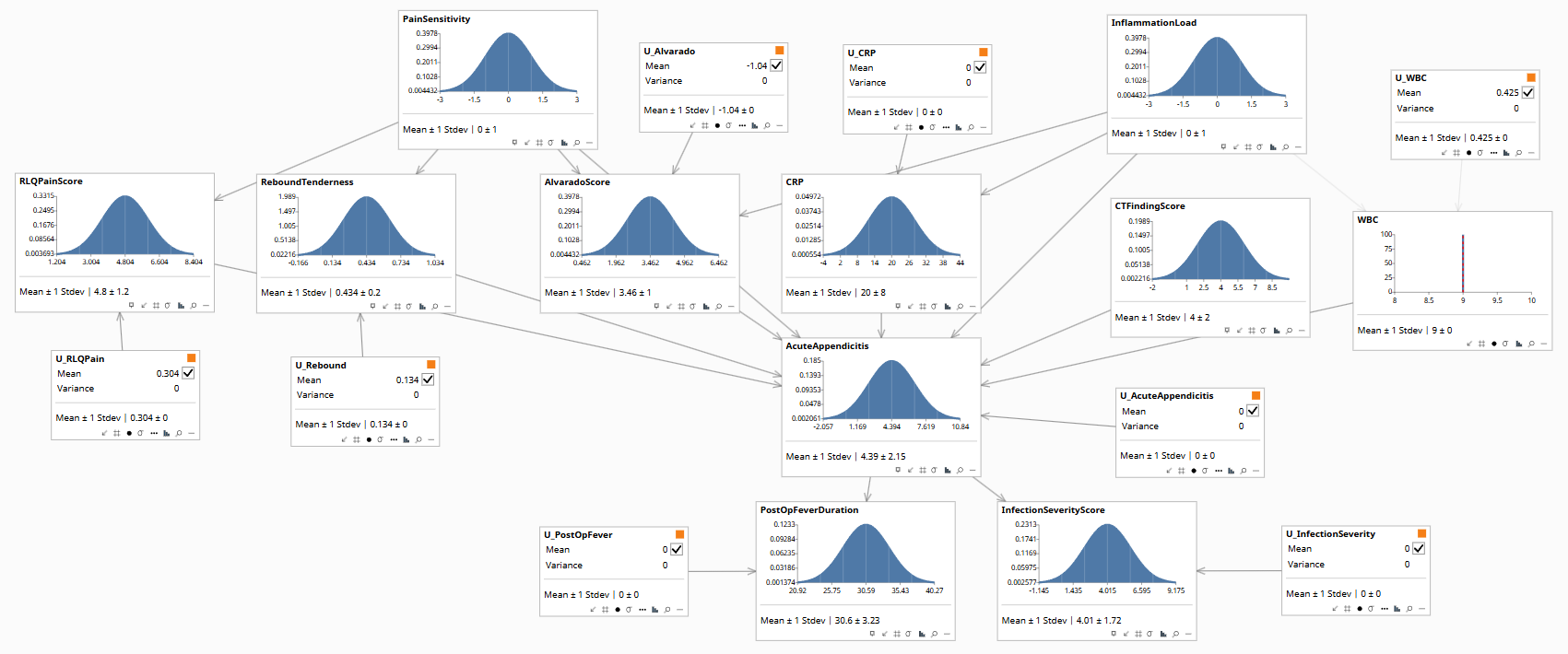 State D counterfactual