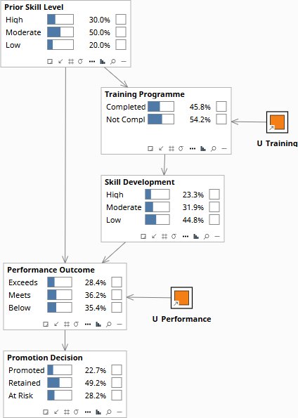 Prior — BankCustomerChurn.bayes, all nodes at prior