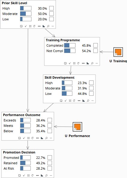 Prior — BankCustomerChurn.bayes, all nodes at base rates