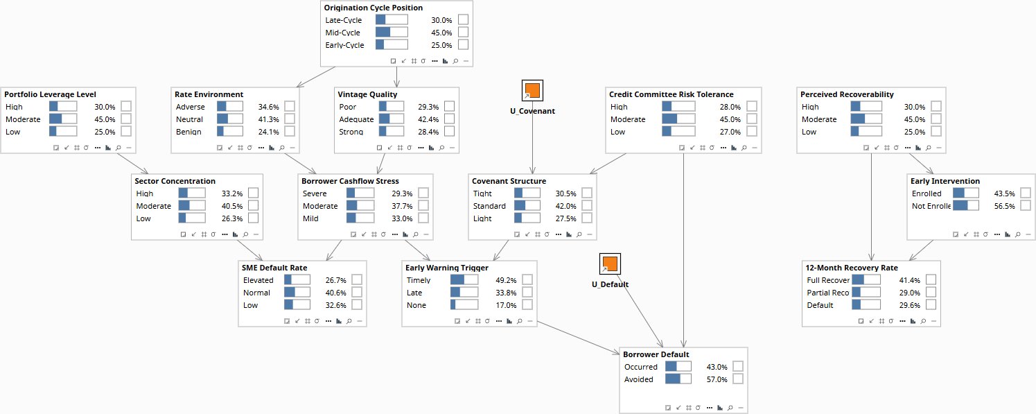 Prior state — Counterfactual model, no evidence set