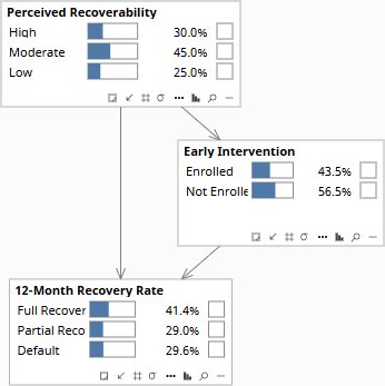 Prior state — Intervention model, 12-Month Recovery Rate