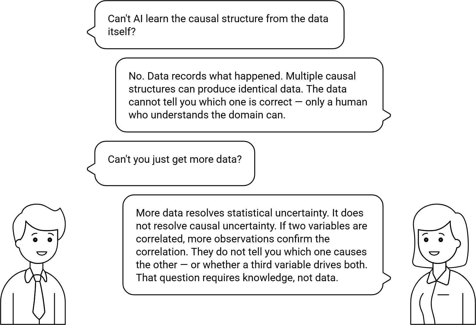 Dialog: Can't AI learn the causal structure from the data itself?
