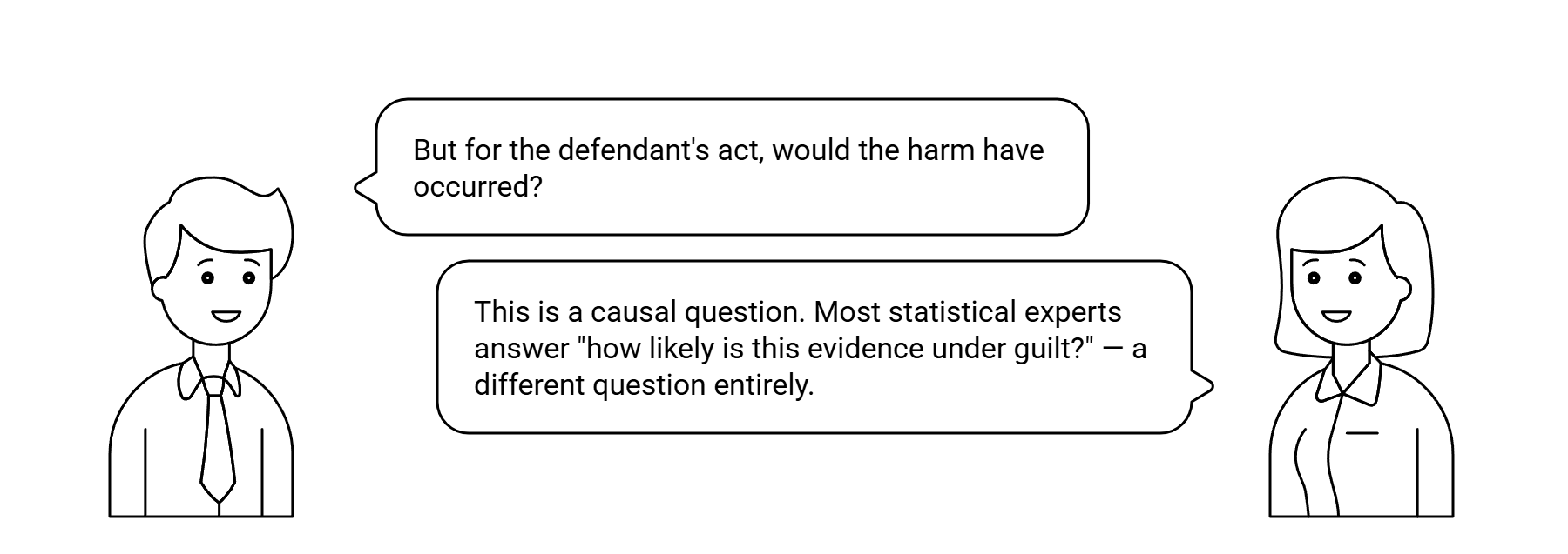 Dialog: But for the defendant's act, would the harm have occurred? — answered: this is a causal question. Most statistical experts answer 'how likely is this evidence under guilt?' — a different question entirely.