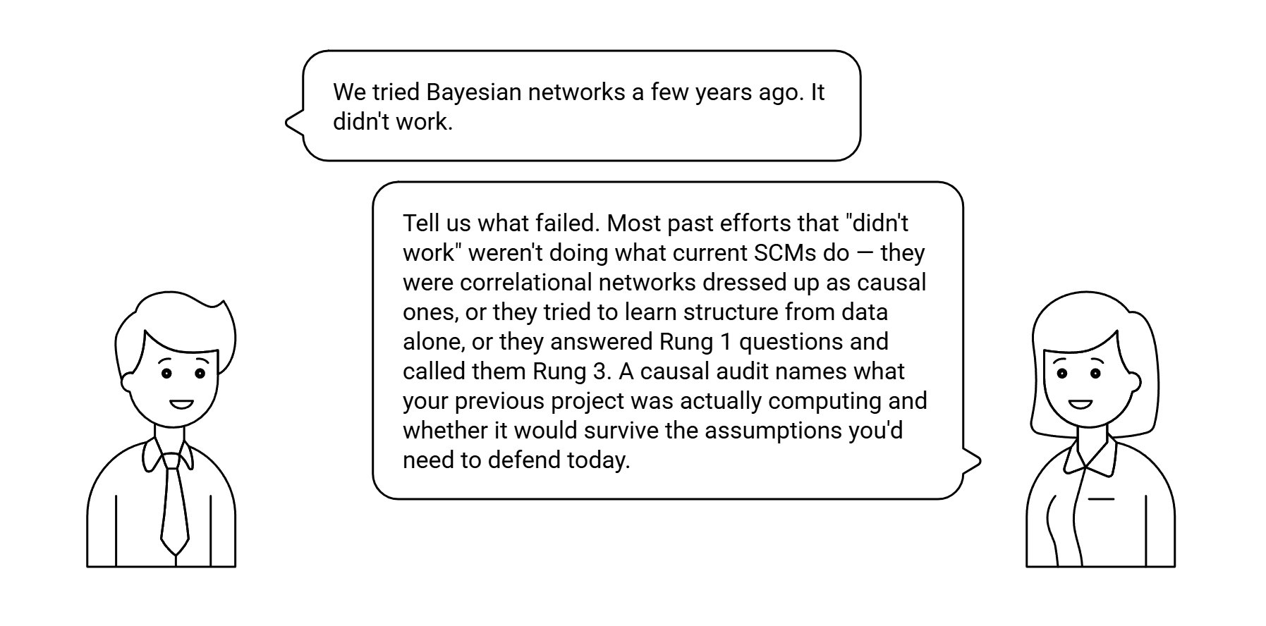 Dialog: We tried Bayesian networks a few years ago. It didn't work. — answered: tell us what failed. Most past efforts that didn't work weren't doing what current SCMs do — correlational networks dressed up as causal ones, or learning structure from data alone, or answering Rung 1 questions and calling them Rung 3.