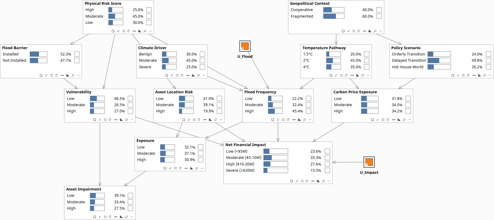 Climate ESG Risk — prior, no evidence set