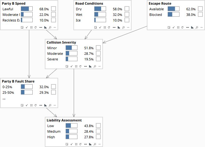 InsuranceAttributionDiagnostic — prior, all root nodes at base rates