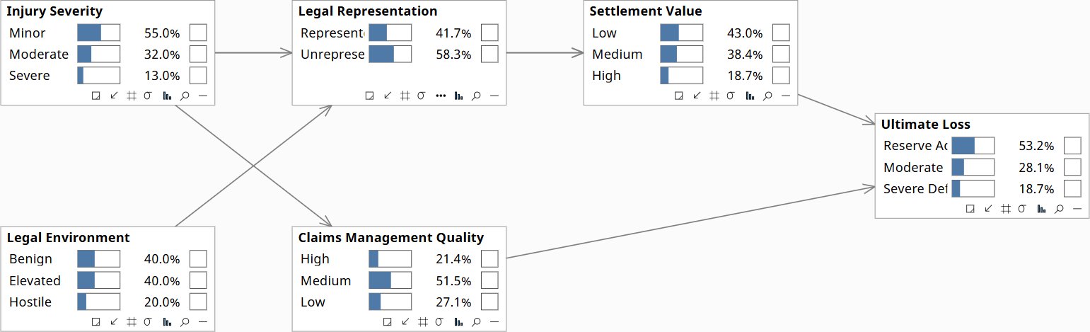 Claim Development — prior, no evidence set