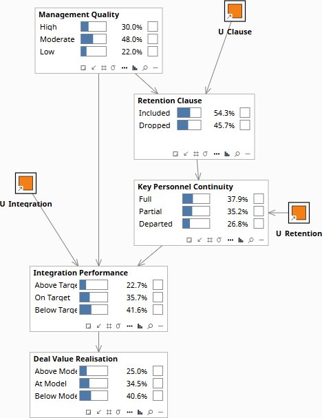 Prior state — Counterfactual model, no evidence set
