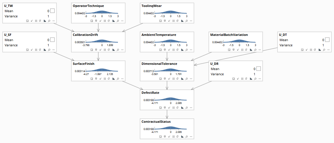 Quality defect model, prior state