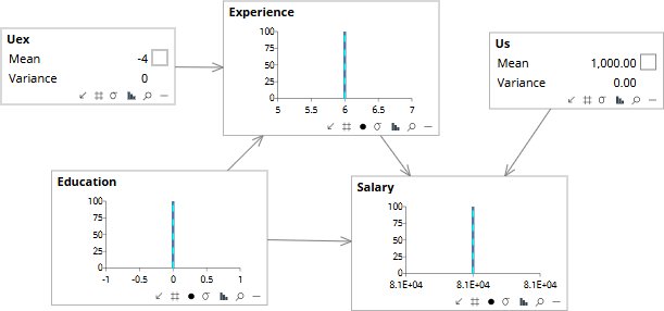 Abduction step: Alice's observations entered, U_ex and U_s abducted to their individual-specific values