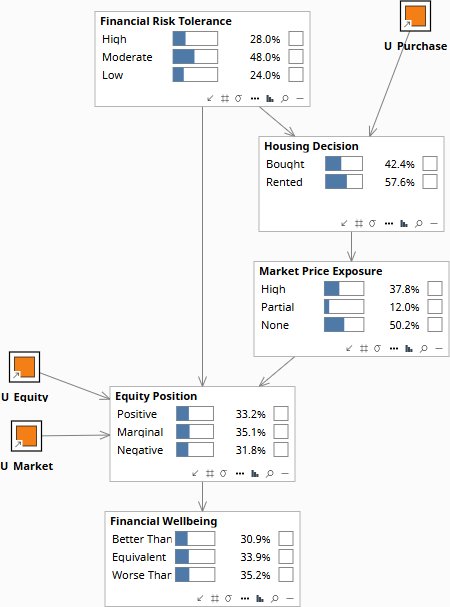 Prior state — Counterfactual model, no evidence set