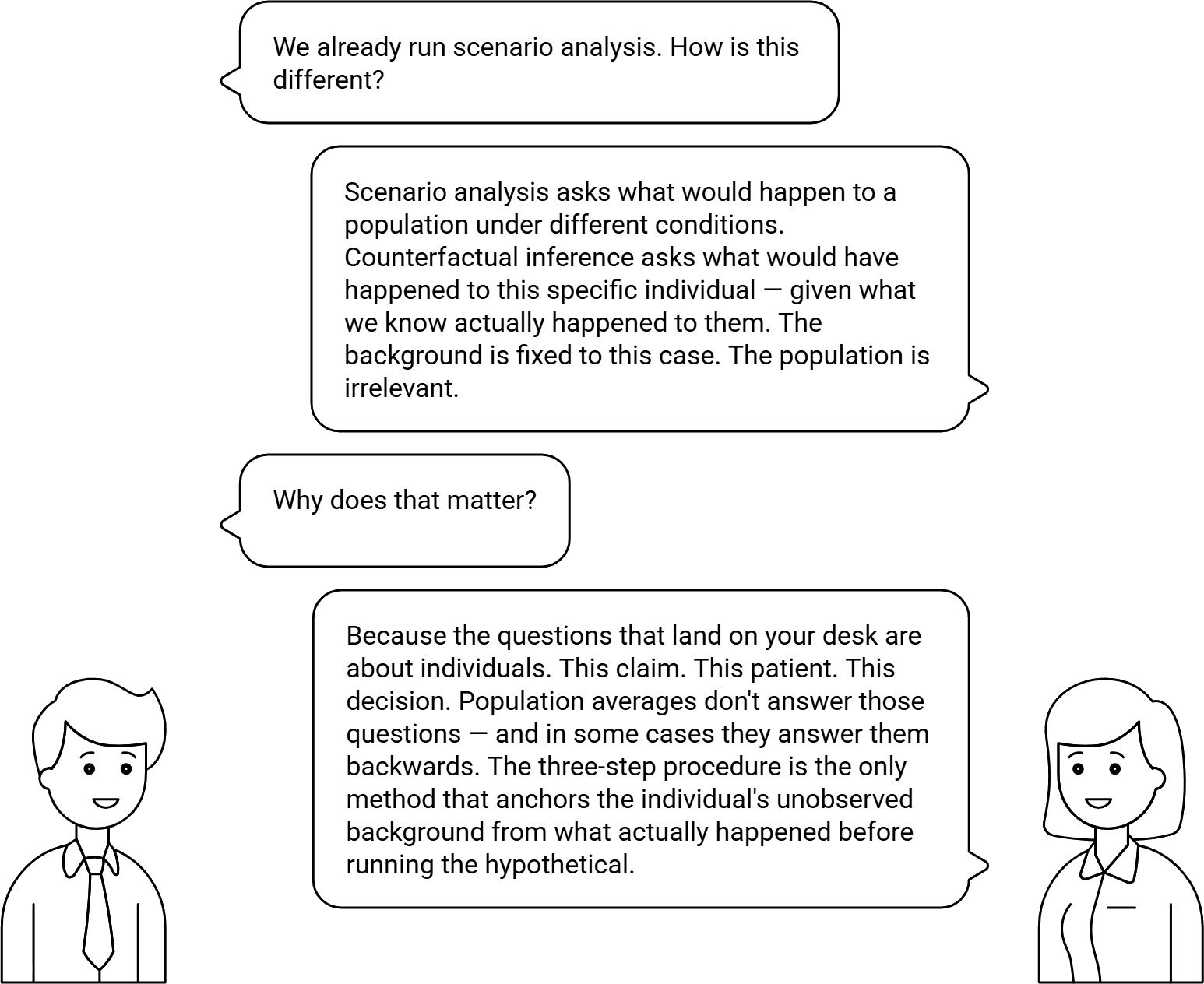 Scenario Analysis vs. Counterfactual Inference
