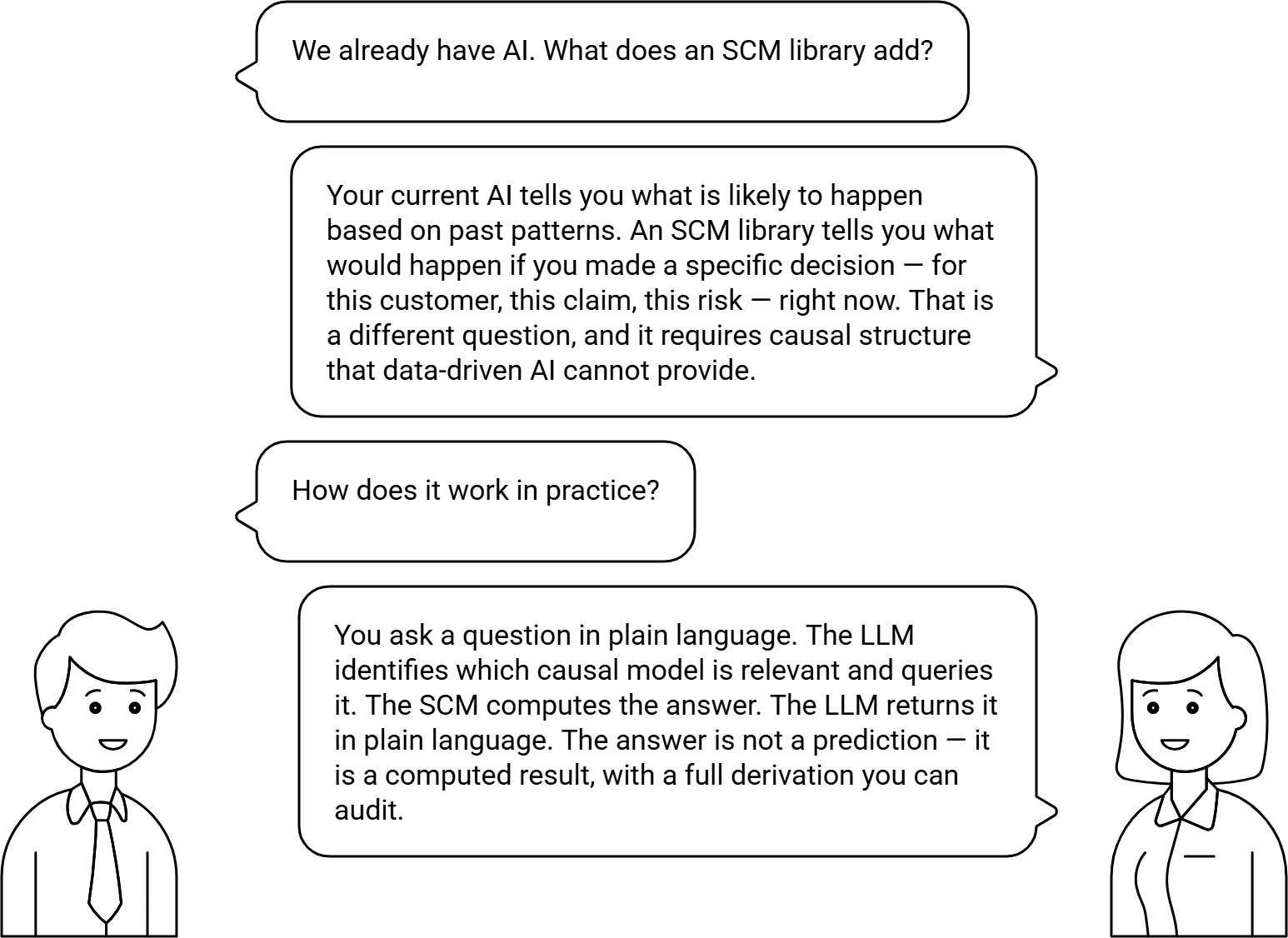 SCM and LLM dialogue