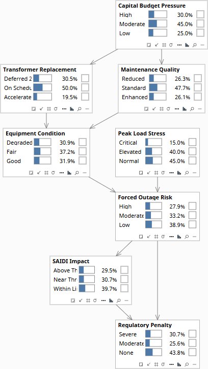 Utility Grid Intervention — prior, no evidence set